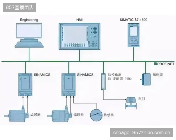 过度迷信PLC变频控制的调节能力，却在建筑围护结构等基础保温上偷工减料，正在制造新一批“高科技电老虎
